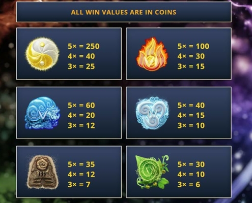7th element coin values