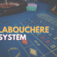 Labouchere system text with casino table background